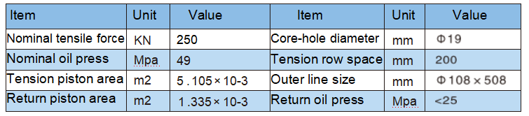 Technical energy parameter table